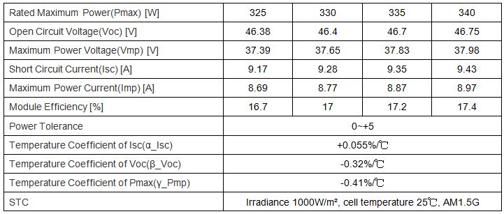 72 cells 340W high efficiency poly solar panel Ex2