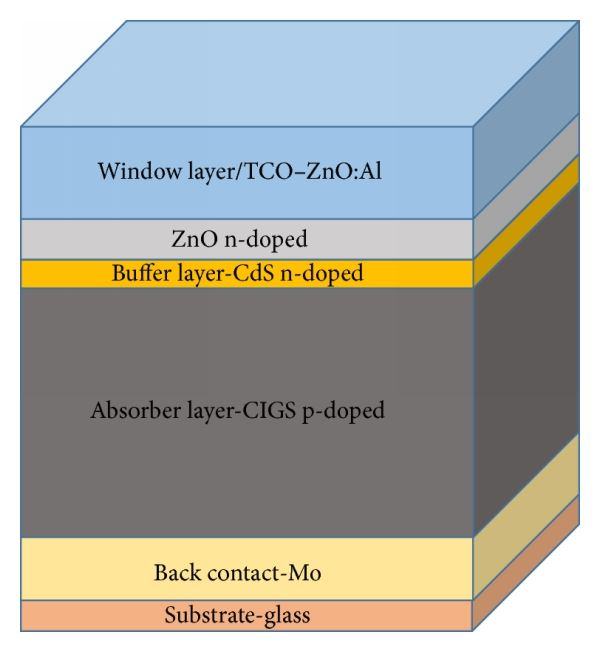 CIGS solar cell structure