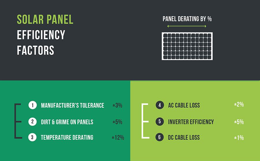 solar-panel-efficiency-factors