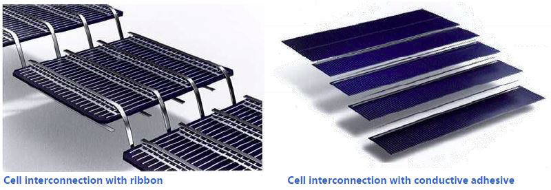 Shingled Technology for solar panel