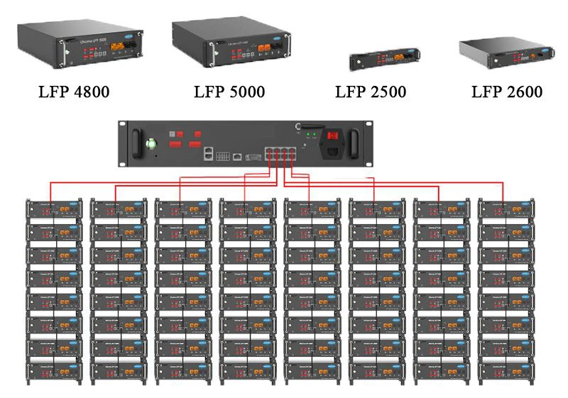 Lithium Ion Battery 48V 51.2V 100Ah for Solar PV System