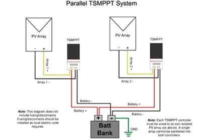 Guide d'utilisation de la connexion parallèle du contrôleur de charge PV