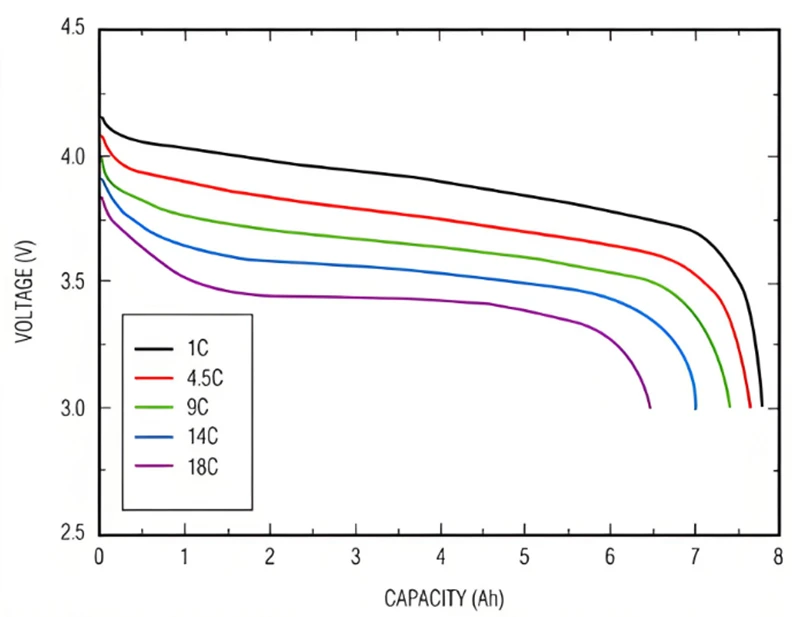 C rate of Lithium-ion battery C rate of Lithium-ion battery