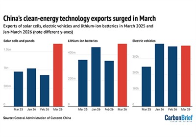 Briefing sur la Chine du 30 avril 2026 : « contrôles stricts » des combustibles fossiles|El Niño ...